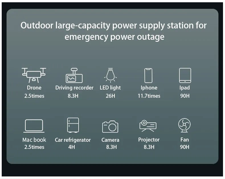Cargador Portátil Power Bank 50000 mAh 3USB Tipo C Lightning linterna Rojo