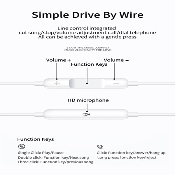 Audífonos In-ear Earpods Manos Libres Conexión Plug 3.5mm