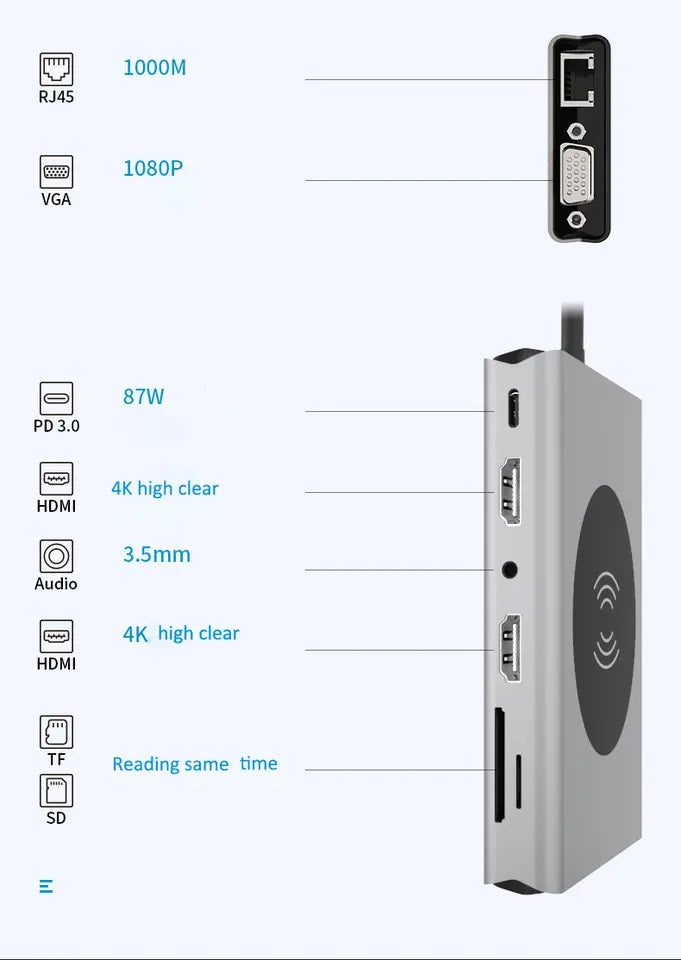 Hub Adaptador USB Tipo-C 15 en 1 con HDMI 4K, Ethernet Gigabit, PD 87W y Carga Magnética para Smartphone – Compatible con MacBook y Windows