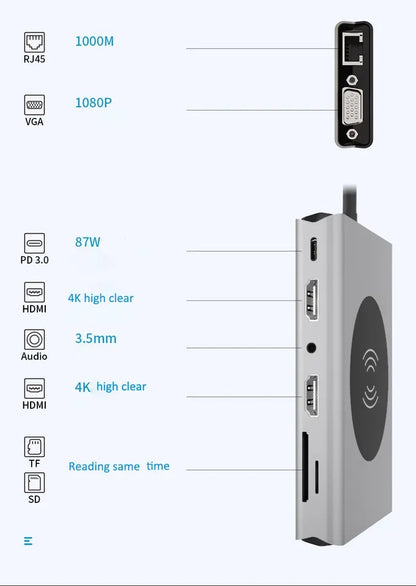 Hub Adaptador USB Tipo-C 15 en 1 con HDMI 4K, Ethernet Gigabit, PD 87W y Carga Magnética para Smartphone – Compatible con MacBook y Windows